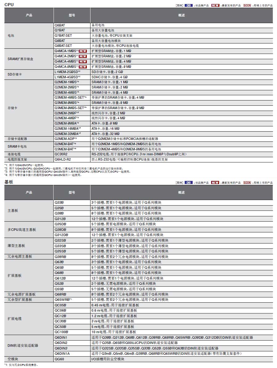 MELSEC-Q可編程控制器詳情3