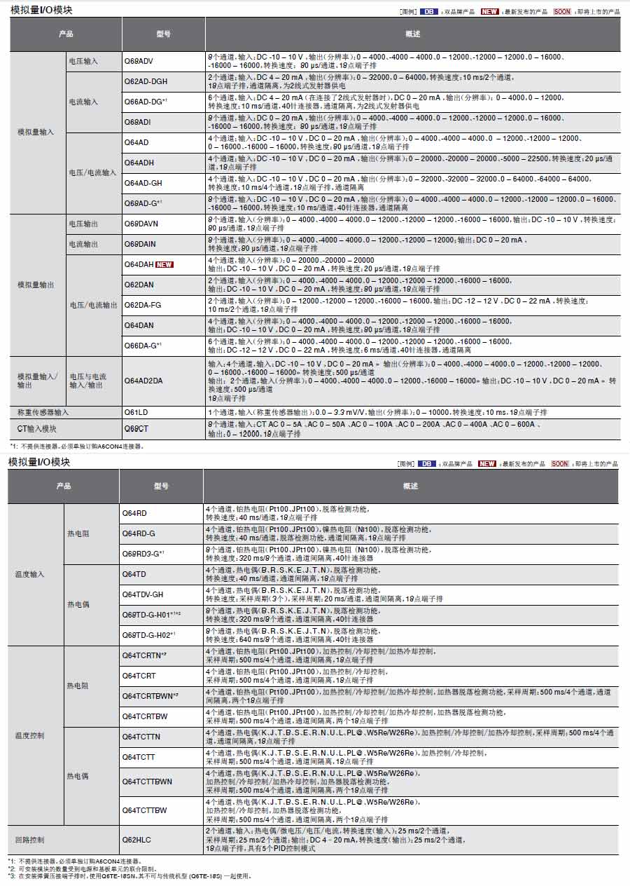 MELSEC-Q可編程控制器詳情6