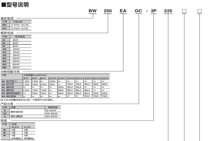 新款富士塑殼及漏電斷路器