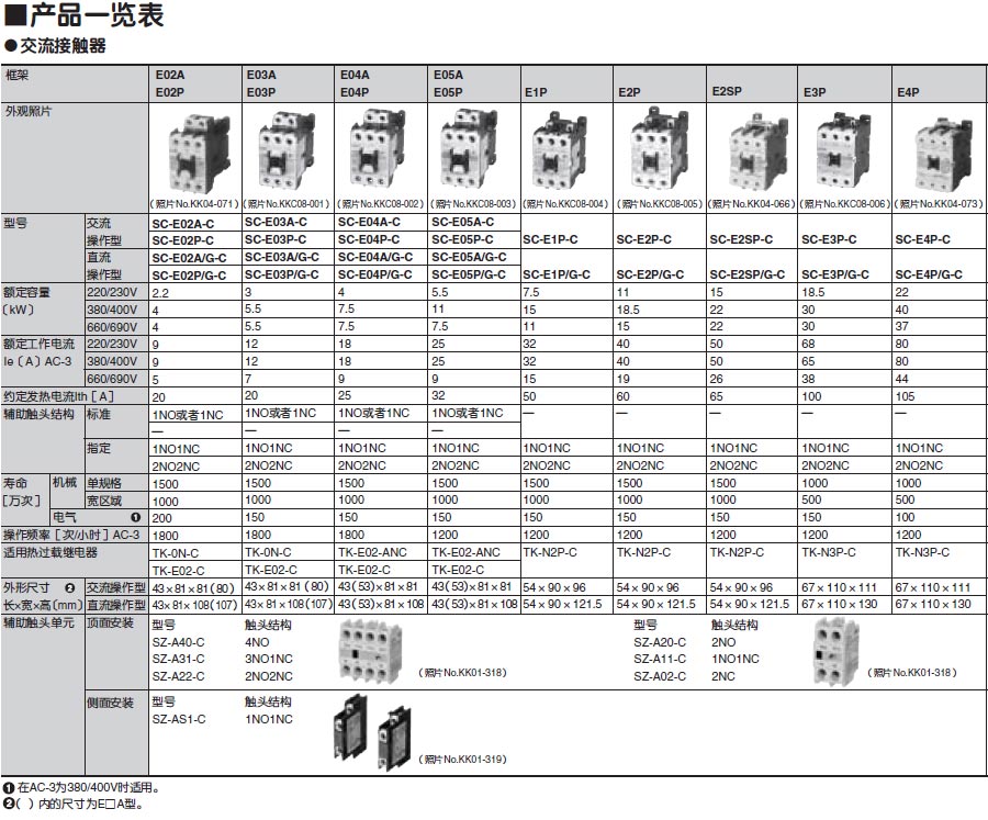 接觸器常熟富士品產(chǎn)品詳情