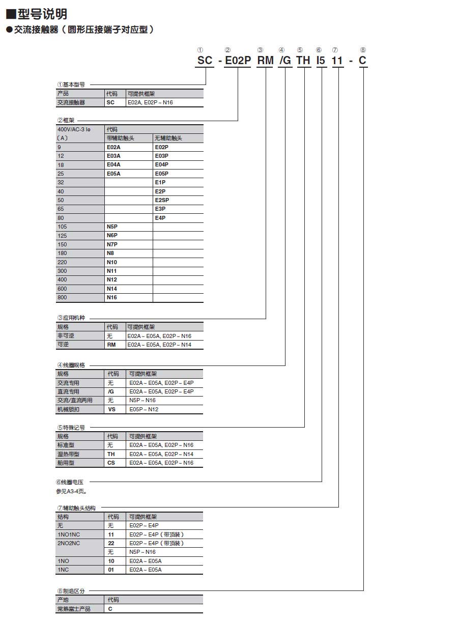 接觸器常熟富士品型號(hào)說明