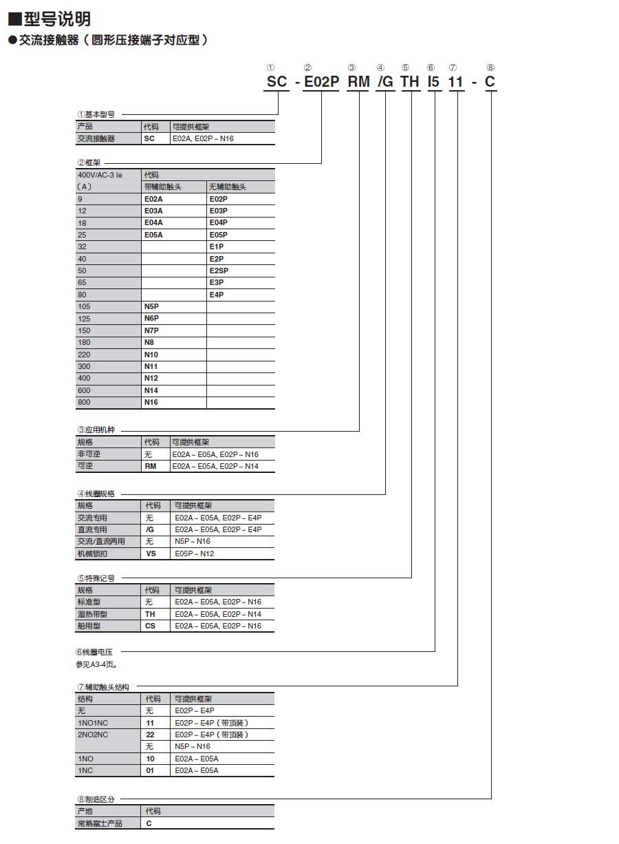 接觸器常熟富士品型號(hào)說明