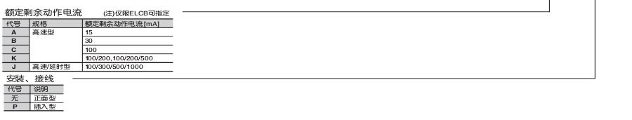 新款富士塑殼及漏電斷路器
