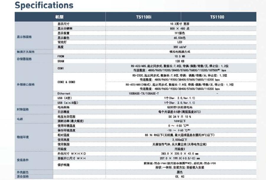TS系列可編程操作顯示器