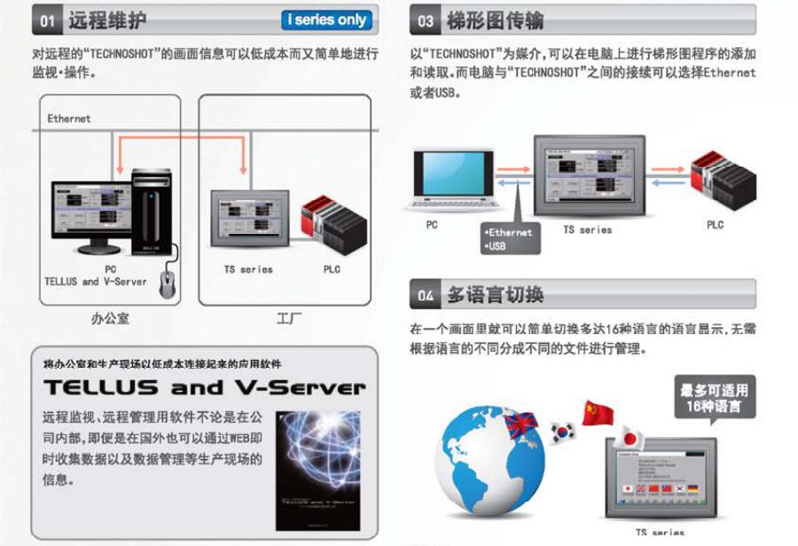 TS系列可編程操作顯示器