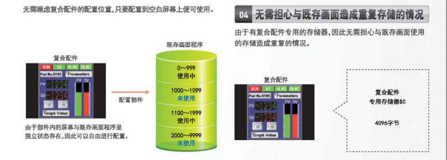 TS系列可編程操作顯示器
