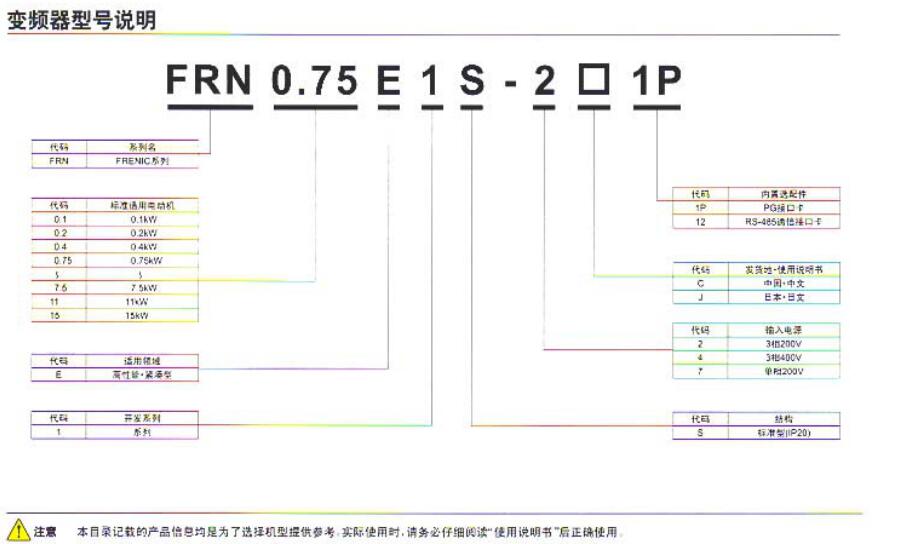 高性能小型變頻器E1S