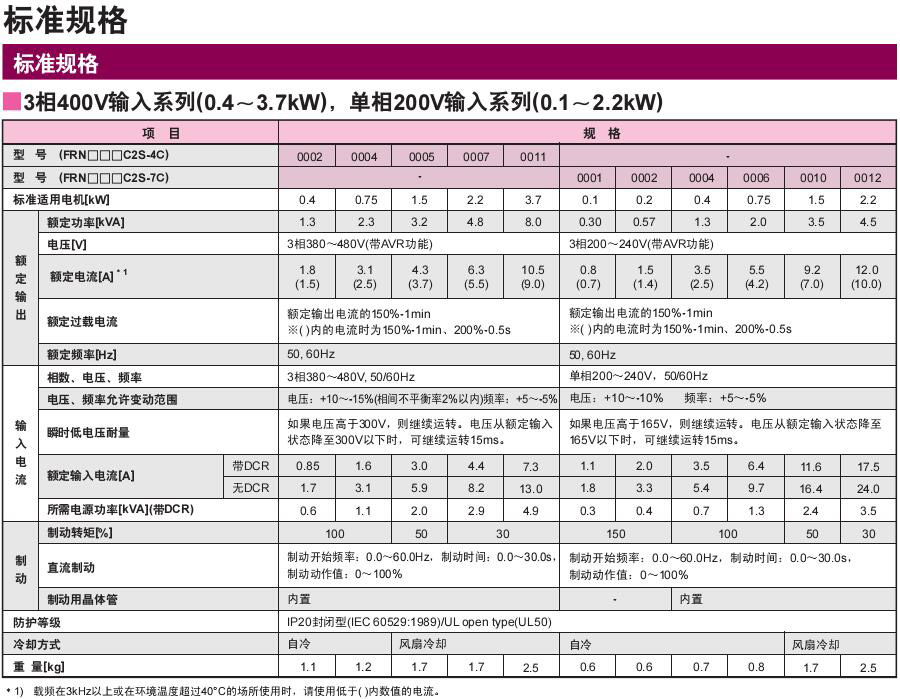 FRENIC-MINI系列富士變頻器 FRENIC-MINI系列富士變頻器