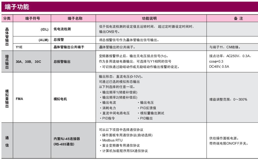 FRENIC-MINI系列富士變頻器 FRENIC-MINI系列富士變頻器