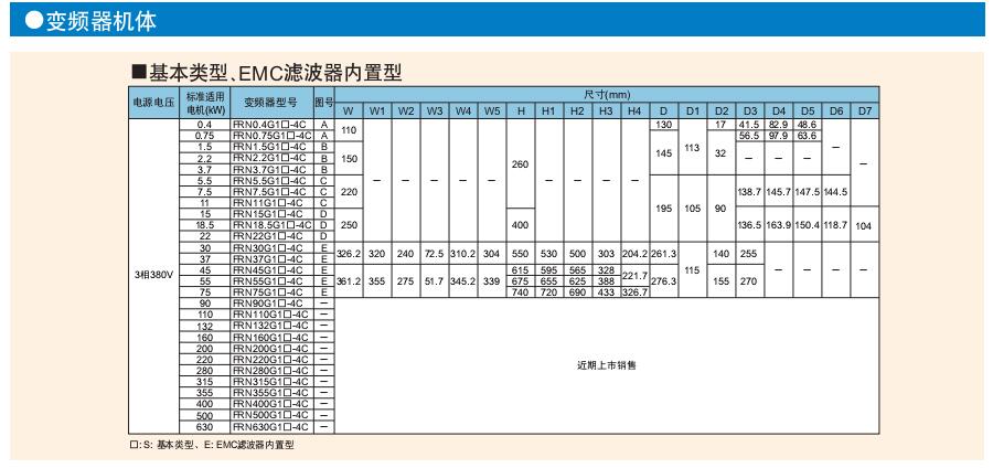 FRENIC-MEGA系列富士變頻器