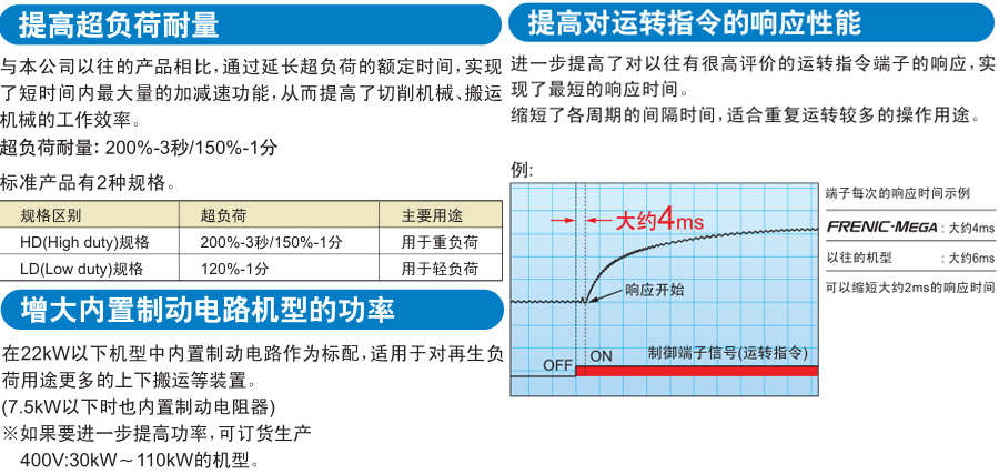 FRENIC-MEGA系列富士變頻器