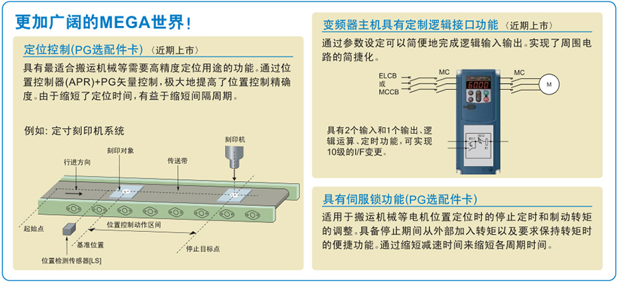 FRENIC-MEGA系列富士變頻器