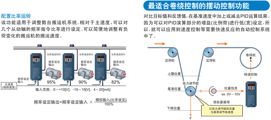 FRENIC-MEGA系列富士變頻器