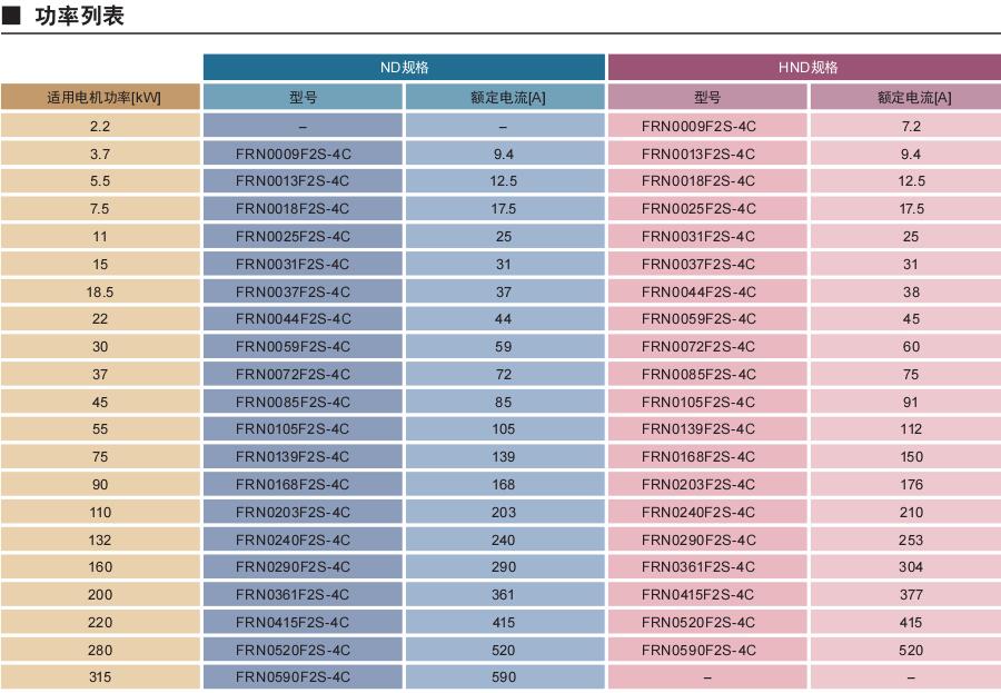 新VP樣本 新VP樣本