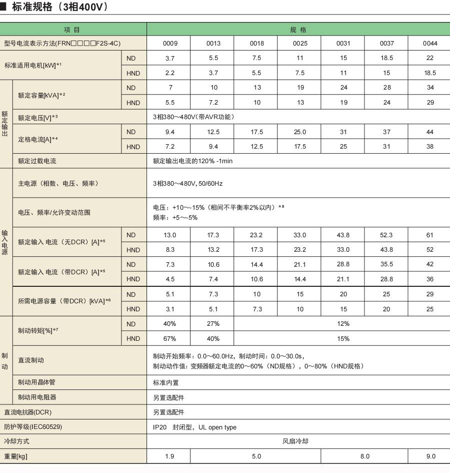 新VP樣本 新VP樣本