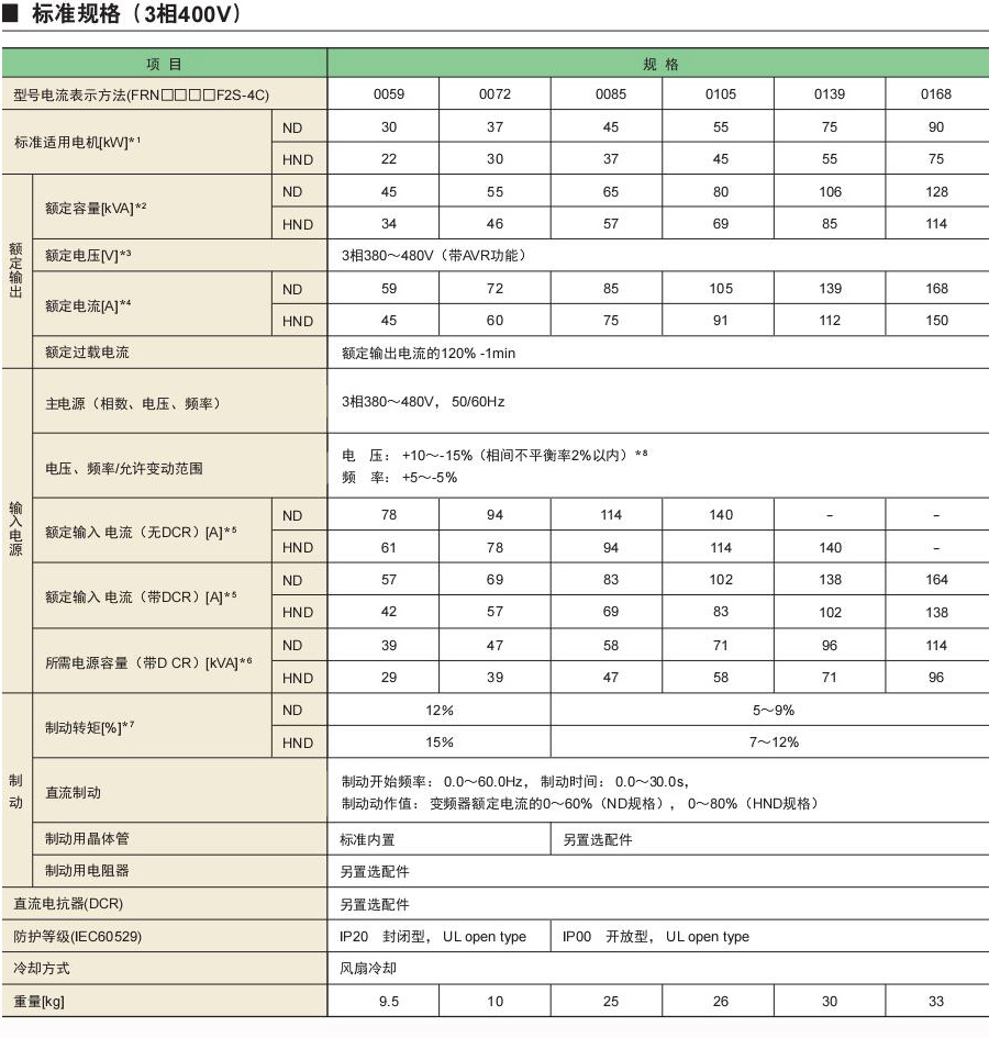 新VP樣本 新VP樣本