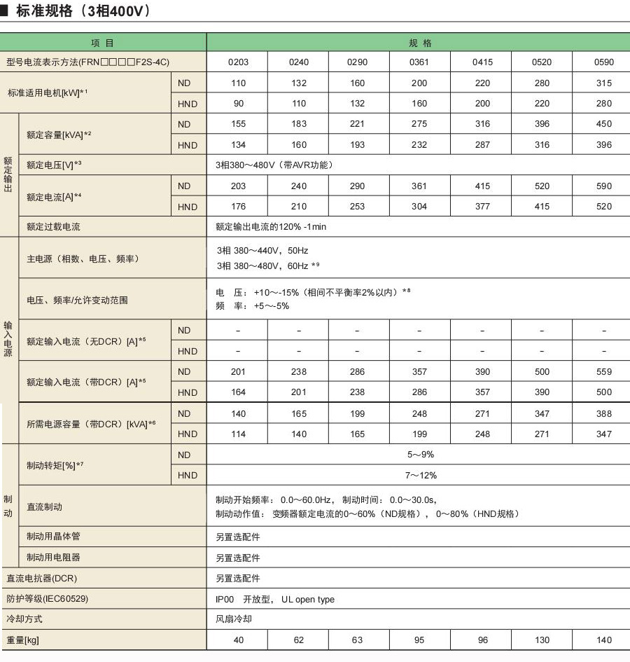 新VP樣本 新VP樣本