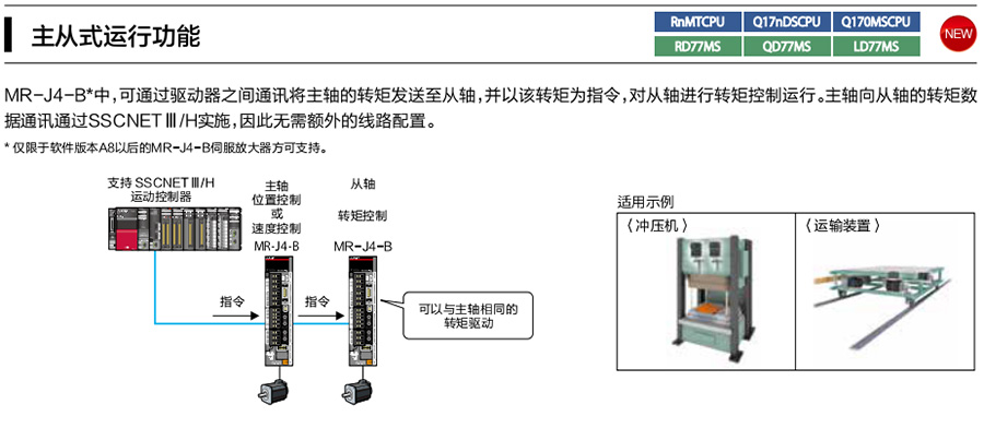 產(chǎn)品優(yōu)勢(shì)
