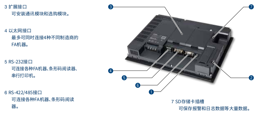 三菱電機(jī)人機(jī)界面 三菱電機(jī)人機(jī)界面