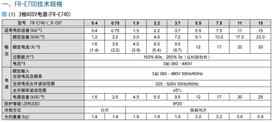 三菱變頻器FR-E700小型高性能