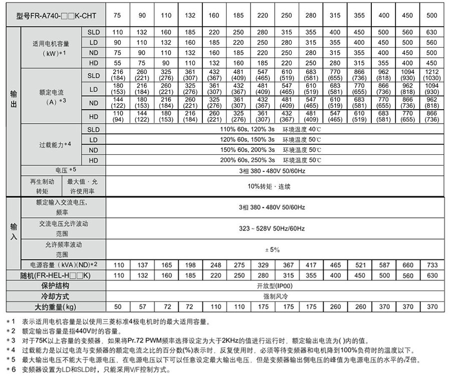 三菱變頻器FR-A700系列