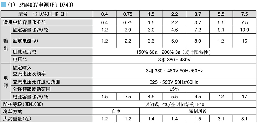 三菱變頻器FR-D700系列