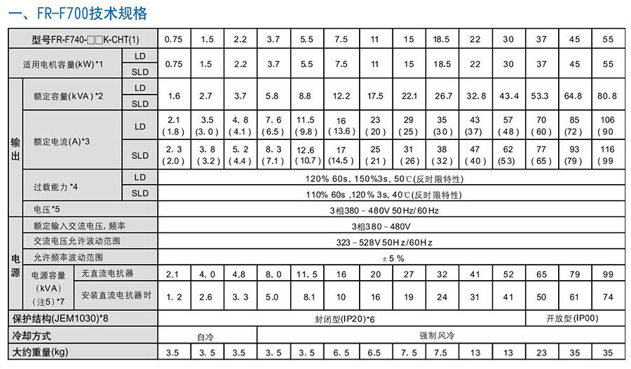 三菱變頻器FR-F700系列