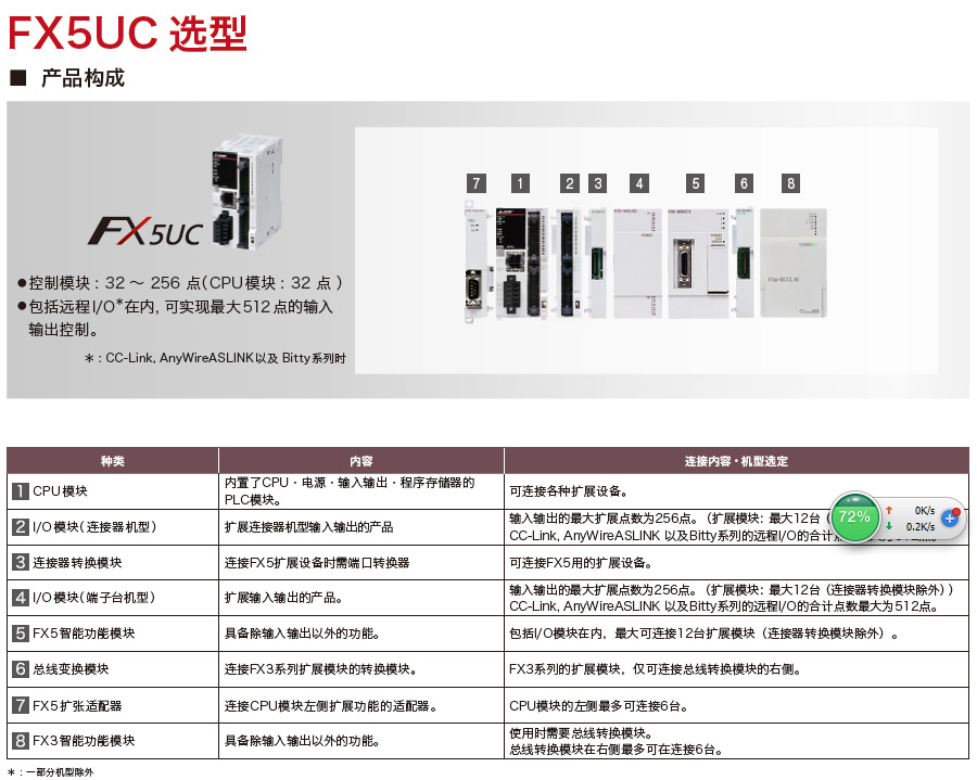 FX5UC系列可編程控制器