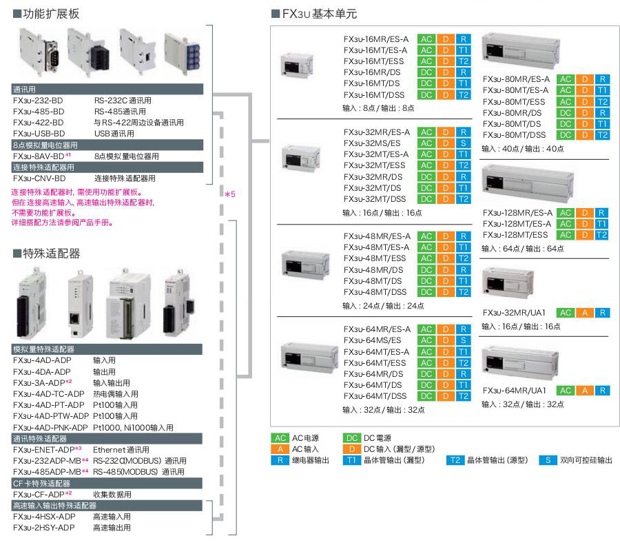 FX3U系列可編程控制器