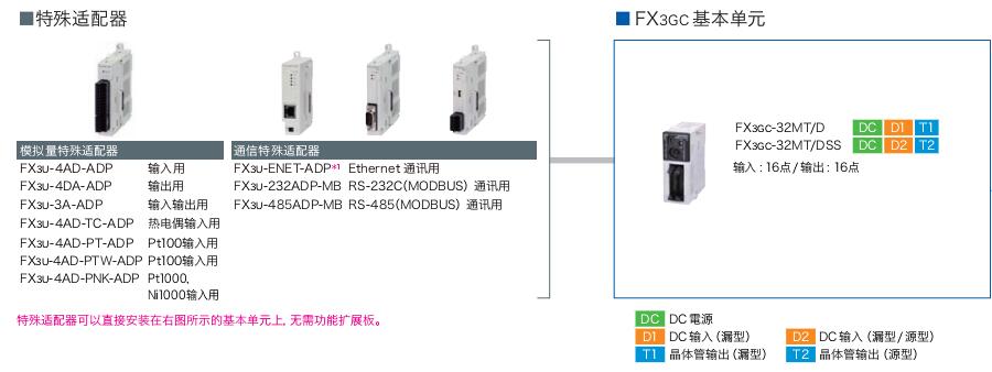 FX3GC系列可編程控制器(超緊湊 機(jī)型) FX3GC系列可編程控制器(超緊湊 機(jī)型)