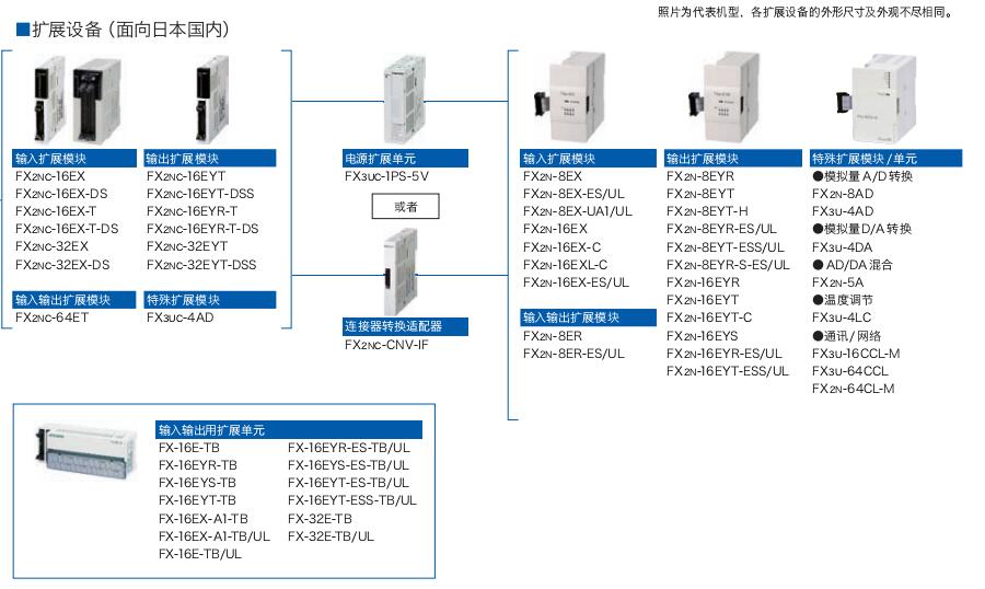 FX3GC系列可編程控制器(超緊湊 機(jī)型) FX3GC系列可編程控制器(超緊湊 機(jī)型)