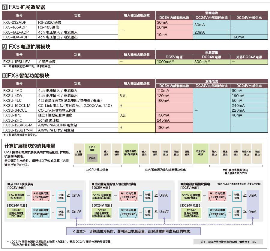 FX5U系列可編程控制器產(chǎn)品詳情3